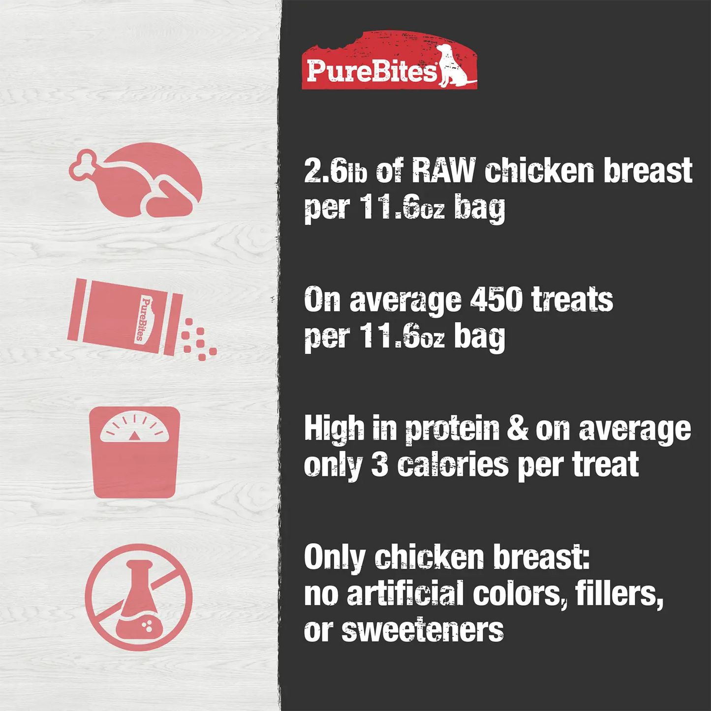 Product info of PureBites Chicken Breast Freeze-Dried Dog Treats 11.6-oz