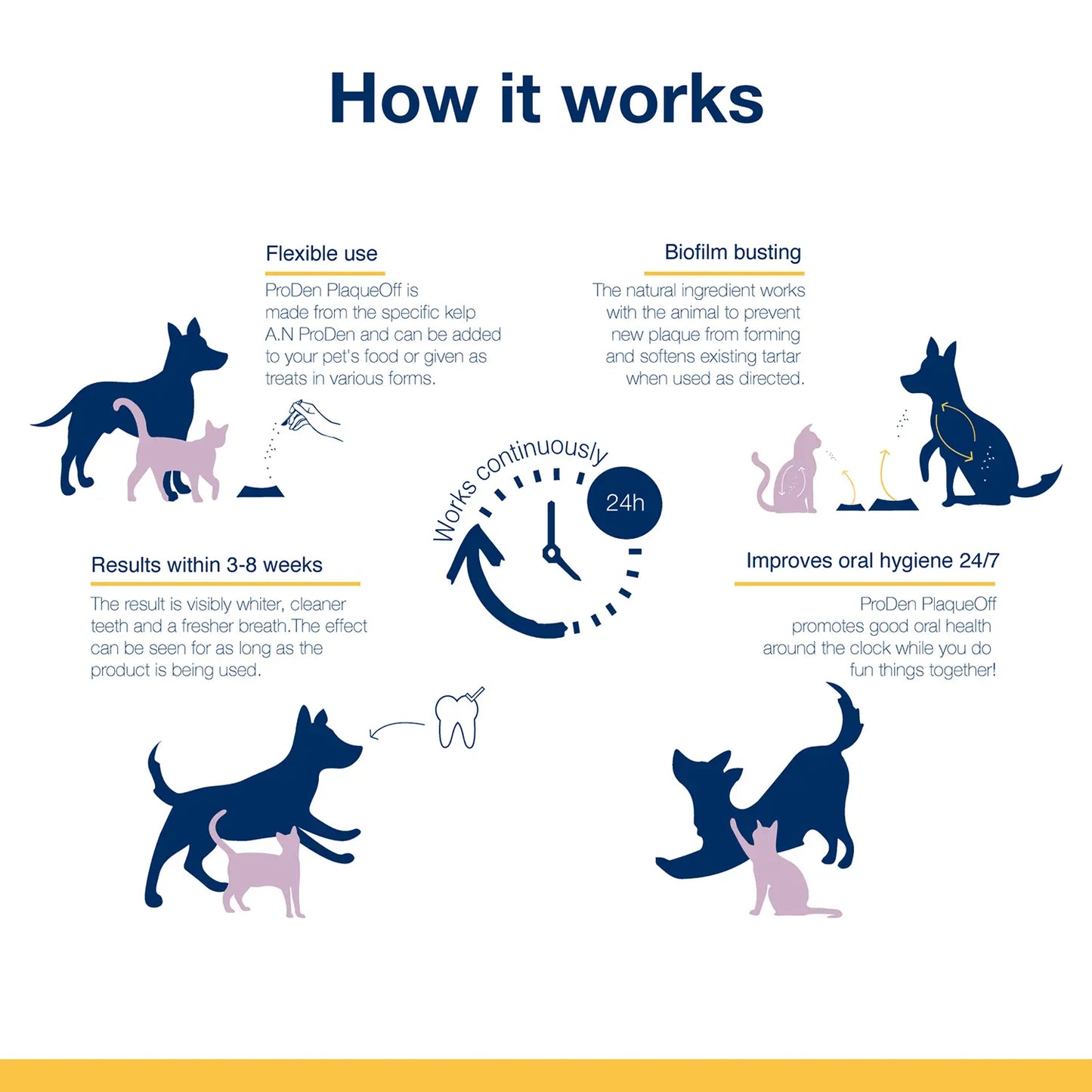 Info 2 of NaturVet Proden PlaqueOff Powder for Cats 40g