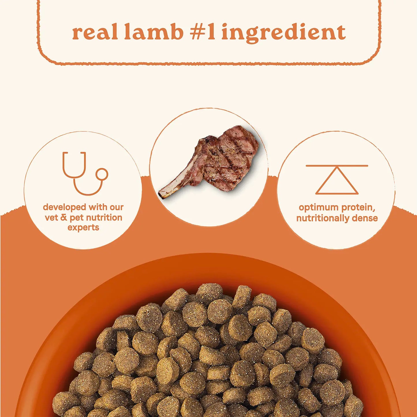Ingredients info of Canidae All Life Stages Dry Dog Food Real Lamb & Ancient Grains Recipe 5- lb