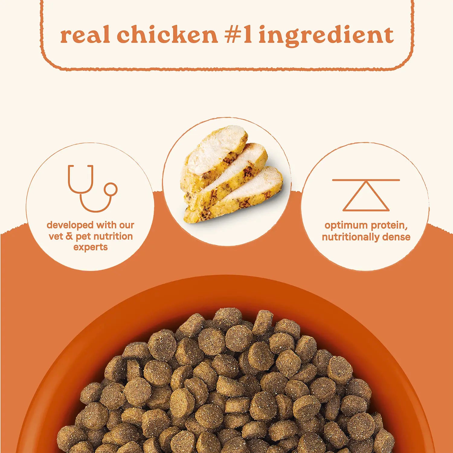 Ingredients info of Canidae All Life Stages Dry Dog Food Multi-Protein Recipe 5-lb