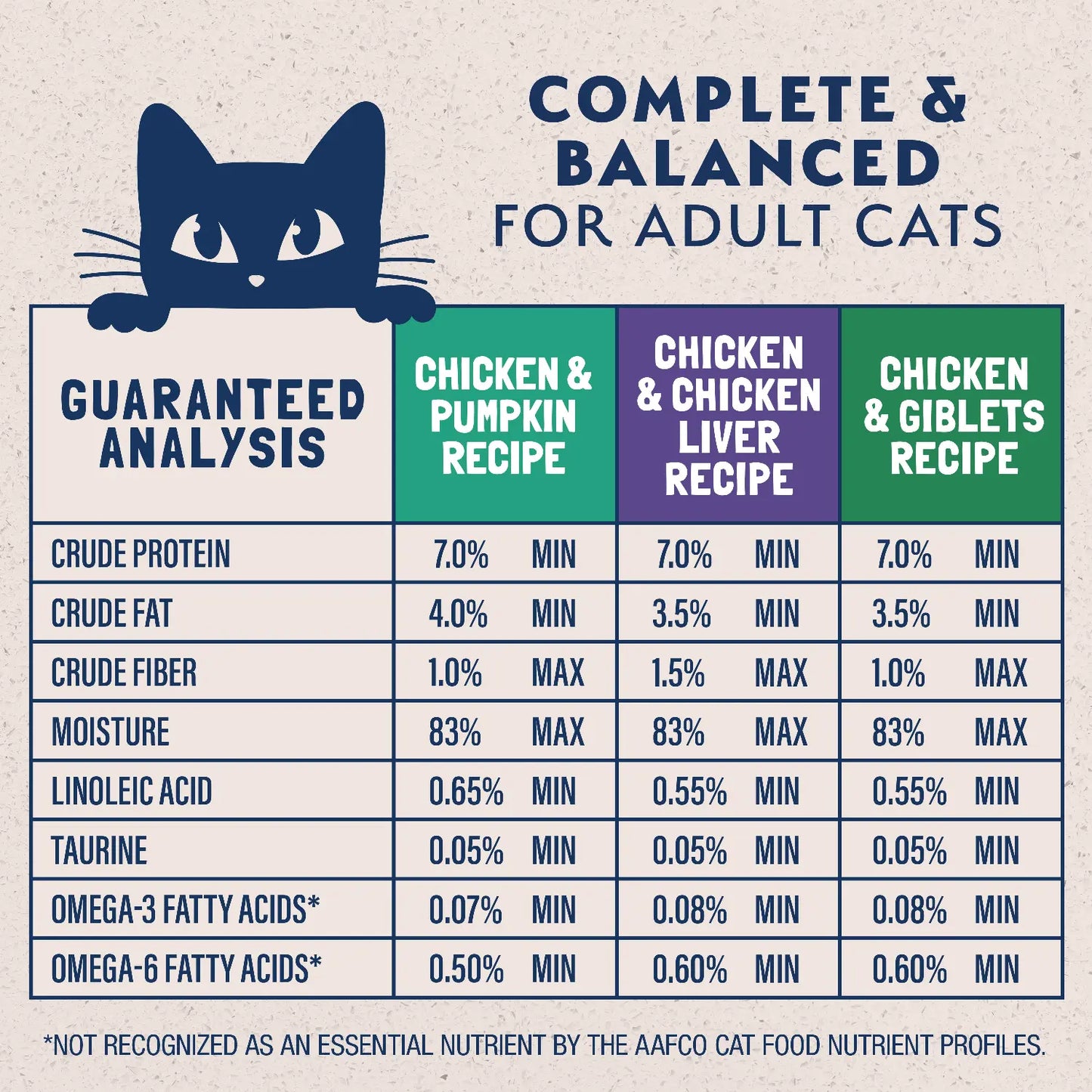 Ingredients info 2 of Natural Balance Ultra Platefulls Chicken Morsels in Gravy Adult Wet Cat Food Variety Pack 3-oz Pouches 12 Count