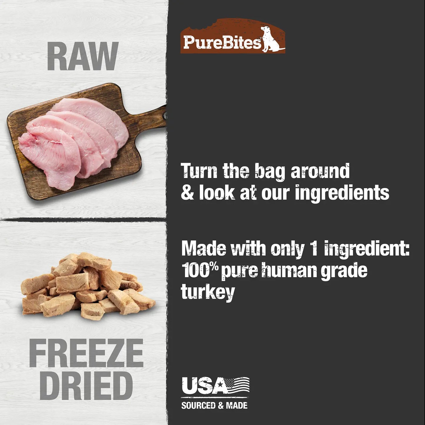 Ingredients info of PureBites Turkey Breast Freeze-Dried Dog Treats 2.47-oz