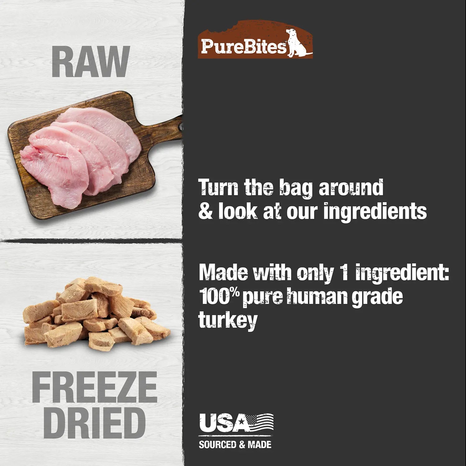 Ingredients info of PureBites Turkey Breast Freeze-Dried Dog Treats 2.47-oz