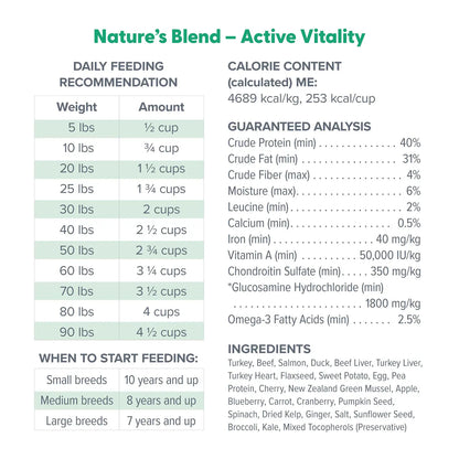 Ingredients & Guaranteed-Analysis of Dr. Marty Nature's Blend Active Vitality Freeze-Dried Raw Senior Dog Food 6-oz