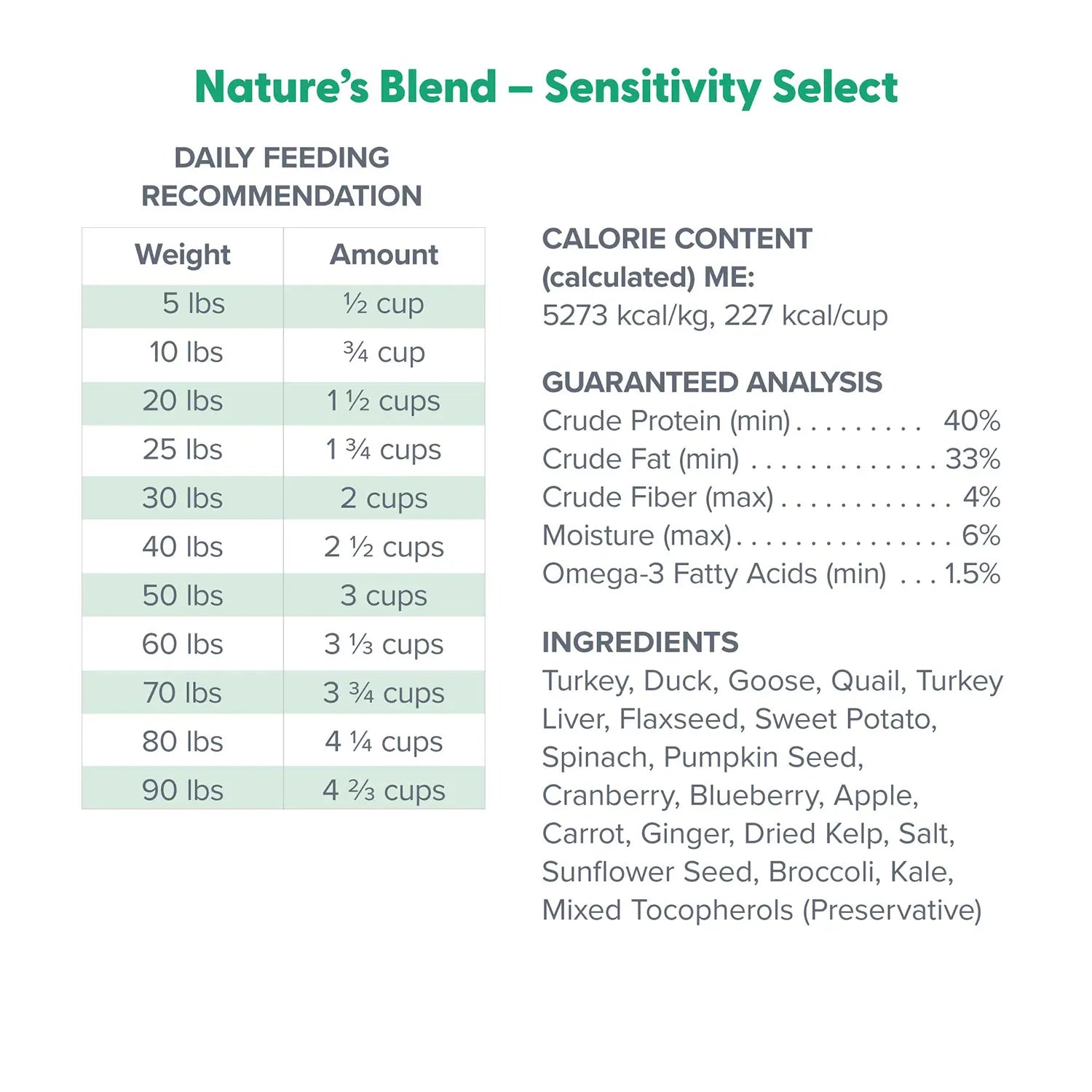 Ingredients & Guaranteed-Analysis of Dr. Marty Nature's Blend Sensitivity Select Freeze-Dried Raw Adult Dog Food 6-oz