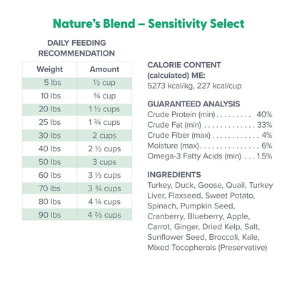Ingredients & Guaranteed-Analysis of Dr. Marty Nature's Blend Sensitivity Select Freeze-Dried Raw Adult Dog Food 6-oz