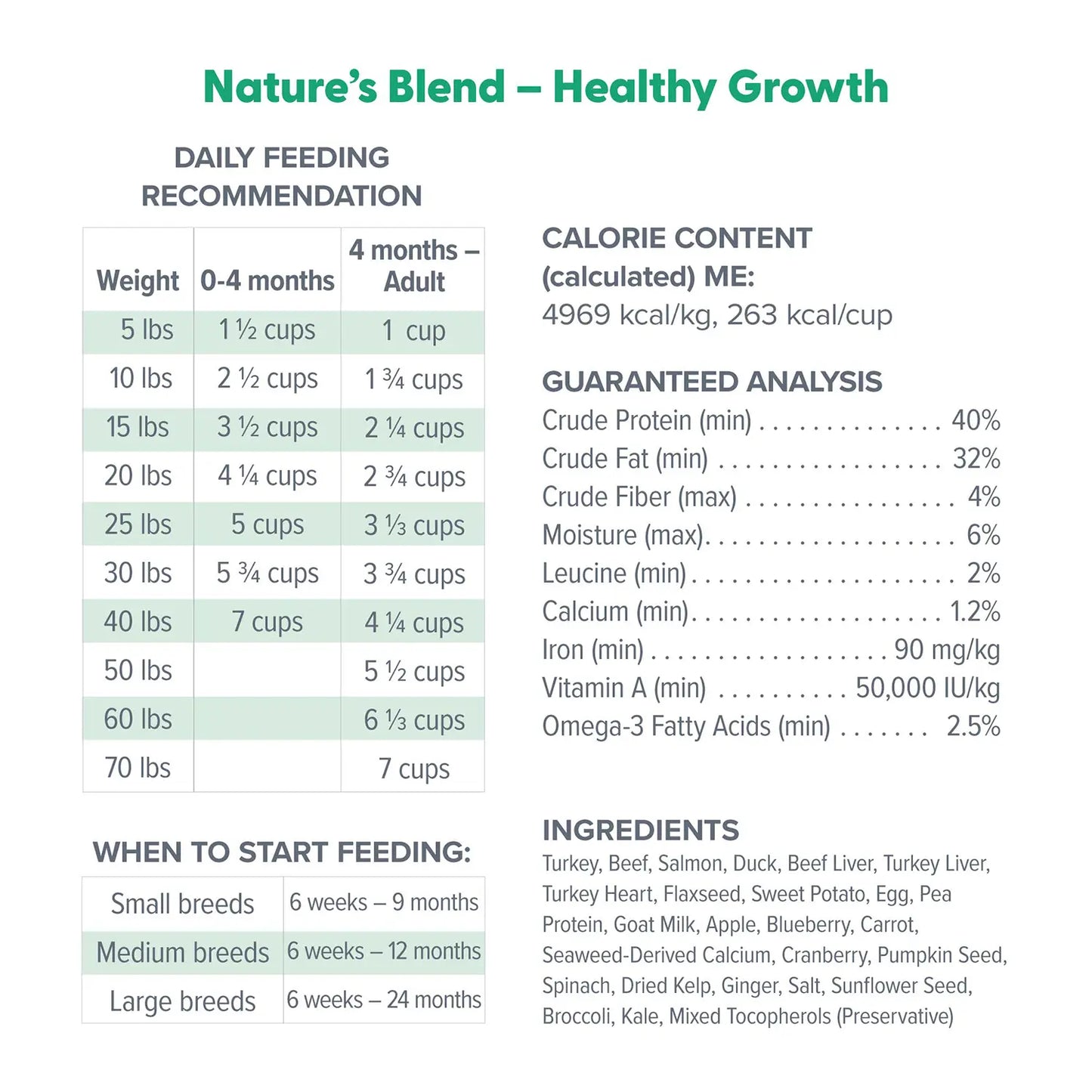 Ingredients & Guaranteed-Analysis of Dr. Marty Nature's Blend Healthy Growth Freeze-Dried Raw Puppy Dog Food 16-oz