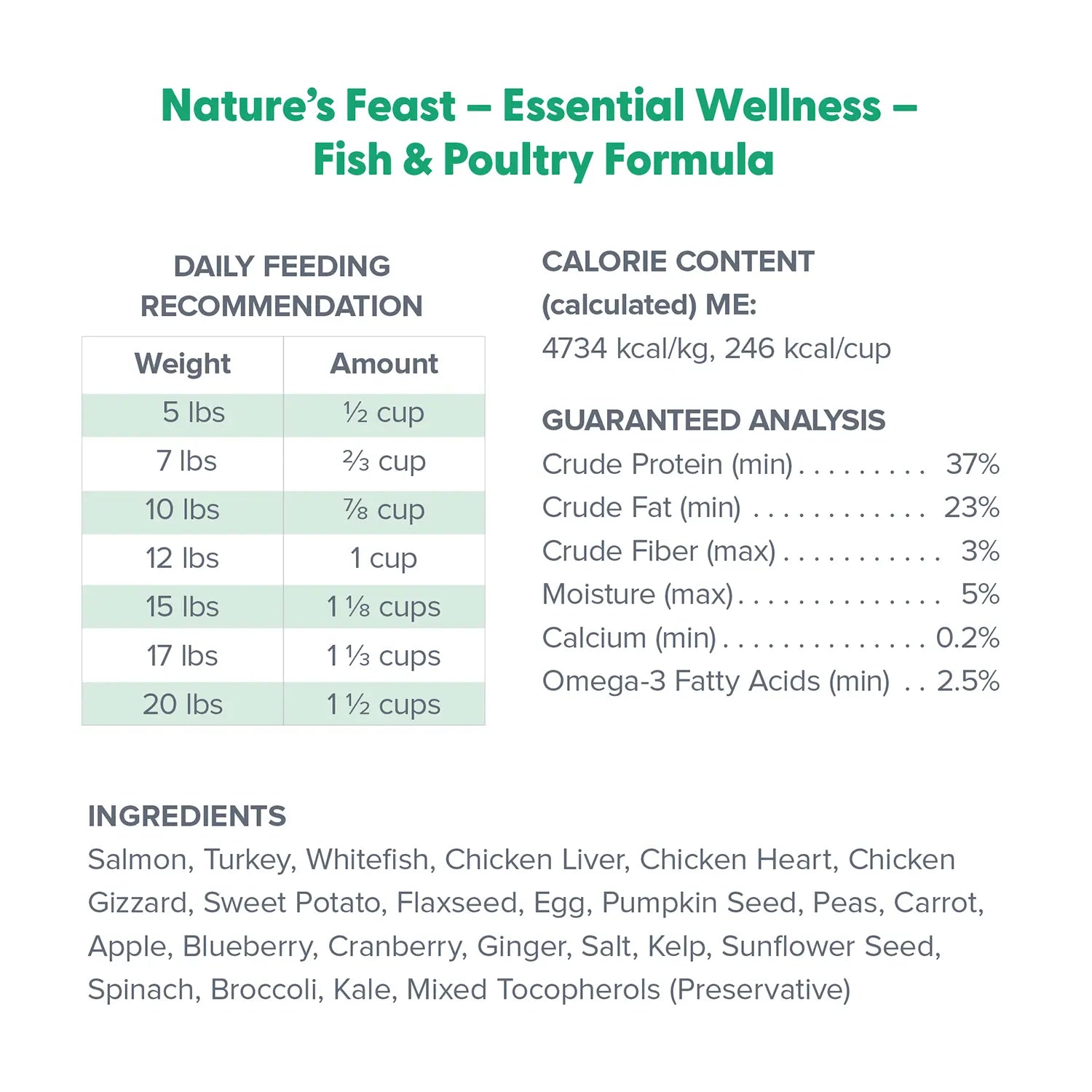 Ingredients & Guaranteed-Analysis of Dr. Marty Nature's Feast Essential Wellness Premium Freeze-Dried Raw Adult Cat Food Fish & Poultry 12-oz