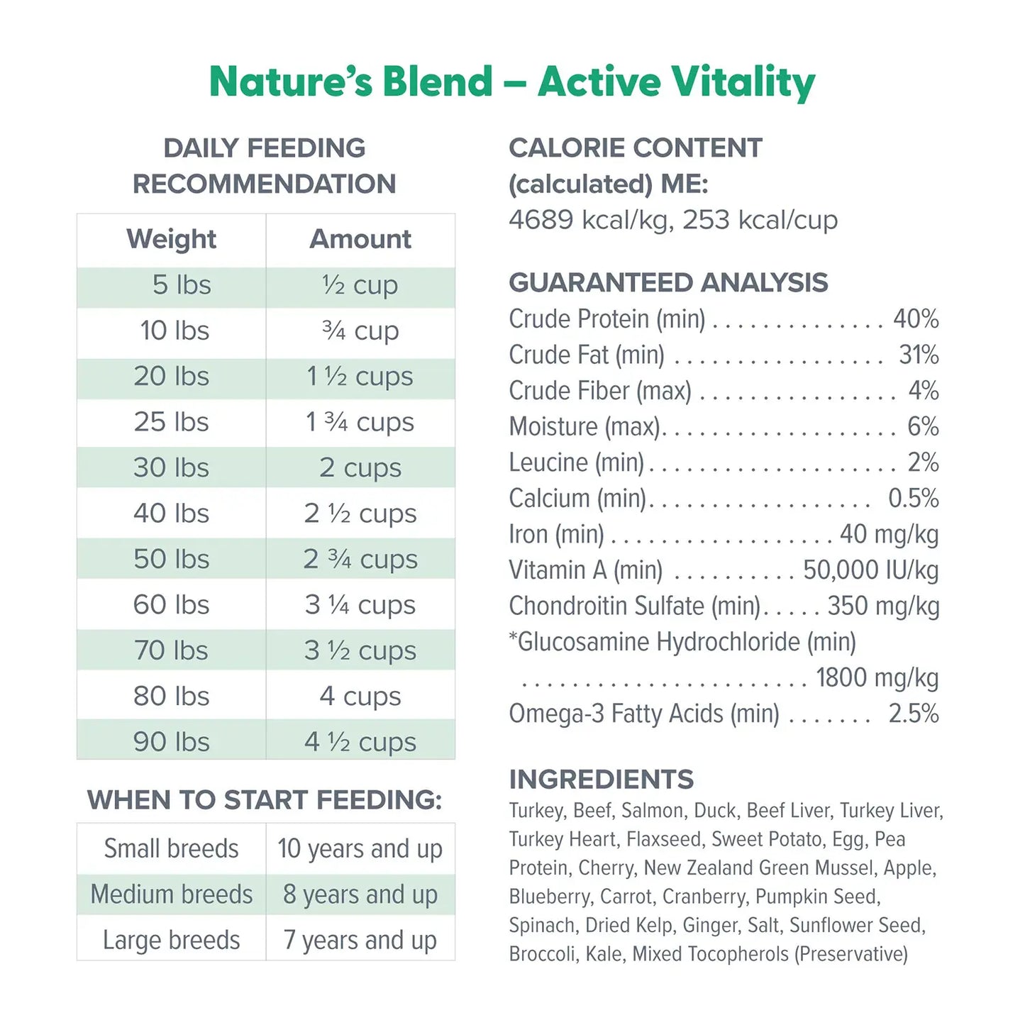 Ingredients & Guaranteed-Analysis of Dr. Marty Nature's Blend Active Vitality Freeze-Dried Raw Senior Dog Food 16-oz