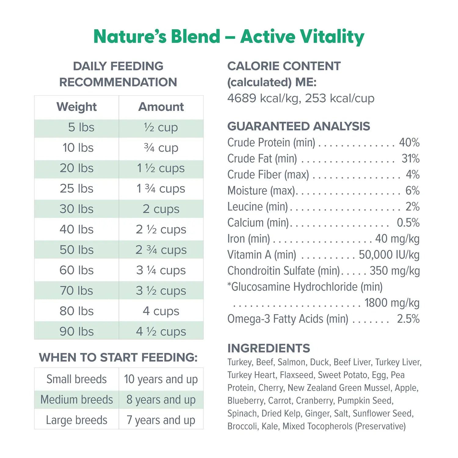 Ingredients & Guaranteed-Analysis of Dr. Marty Nature's Blend Active Vitality Freeze-Dried Raw Senior Dog Food 16-oz