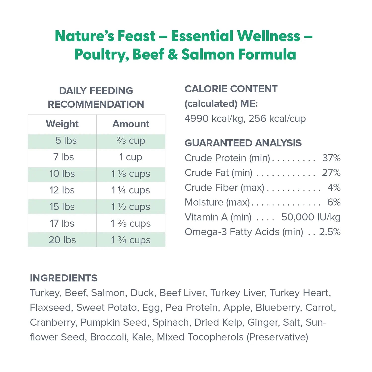 Ingredients & Guaranteed-Analysis of Dr. Marty Nature's Feast Essential Wellness Premium Freeze-Dried Raw Adult Cat Food Poultry, Beef, & Salmon 12-oz