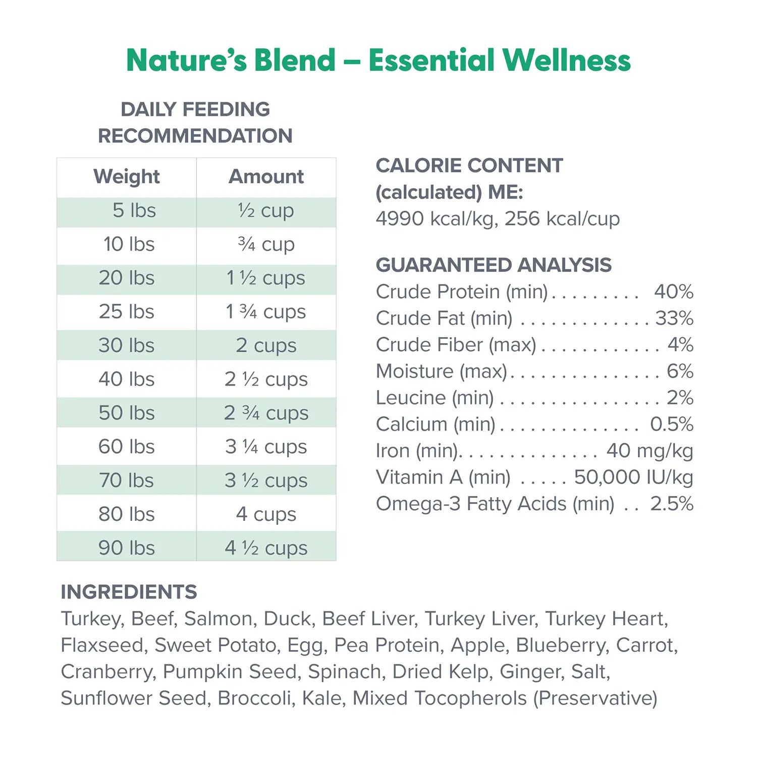 Ingredients & Guaranteed-Analysis of Dr. Marty Nature's Blend Essential Wellness Freeze-Dried Raw Adult Dog Food 16-oz
