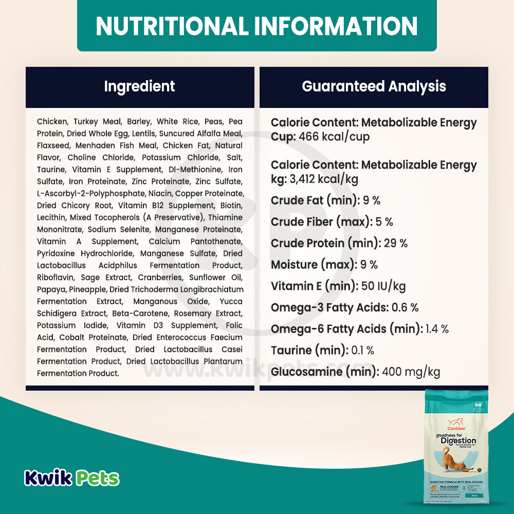 Nutritional info of CANIDAE PURE Goodness for Digestion Adult Dry Cat Food Chicken 10-lb