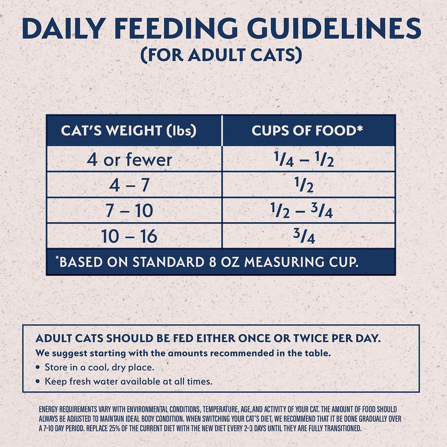 Usage Chart of Natural Balance Pet Foods Rewards Jumpin' Stix Soft & Meaty Dog Treats Venison 4-oz
