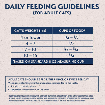 Usage Chart of Natural Balance Pet Foods Rewards Jumpin' Stix Soft & Meaty Dog Treats Venison 4-oz