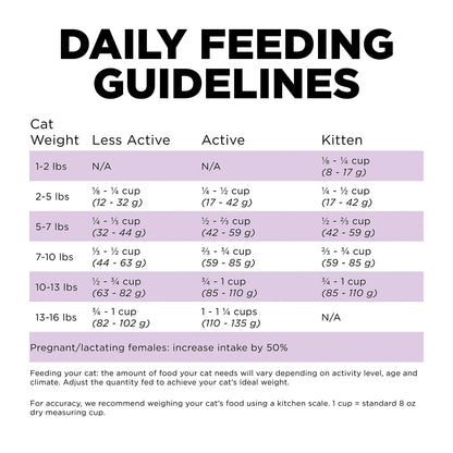 Feeding Guidelines of Petcurean Go! Solutions Carnivore Grain-Free Dry Cat Food Chicken Turkey & Duck Recipe 3-lb
