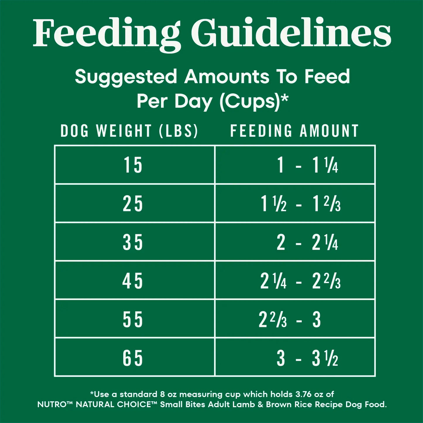 Feeding Guidelines of Nutro Natural Choice Lamb & Brown Rice Small Bites Adult Dry Dog Food 5-lb
