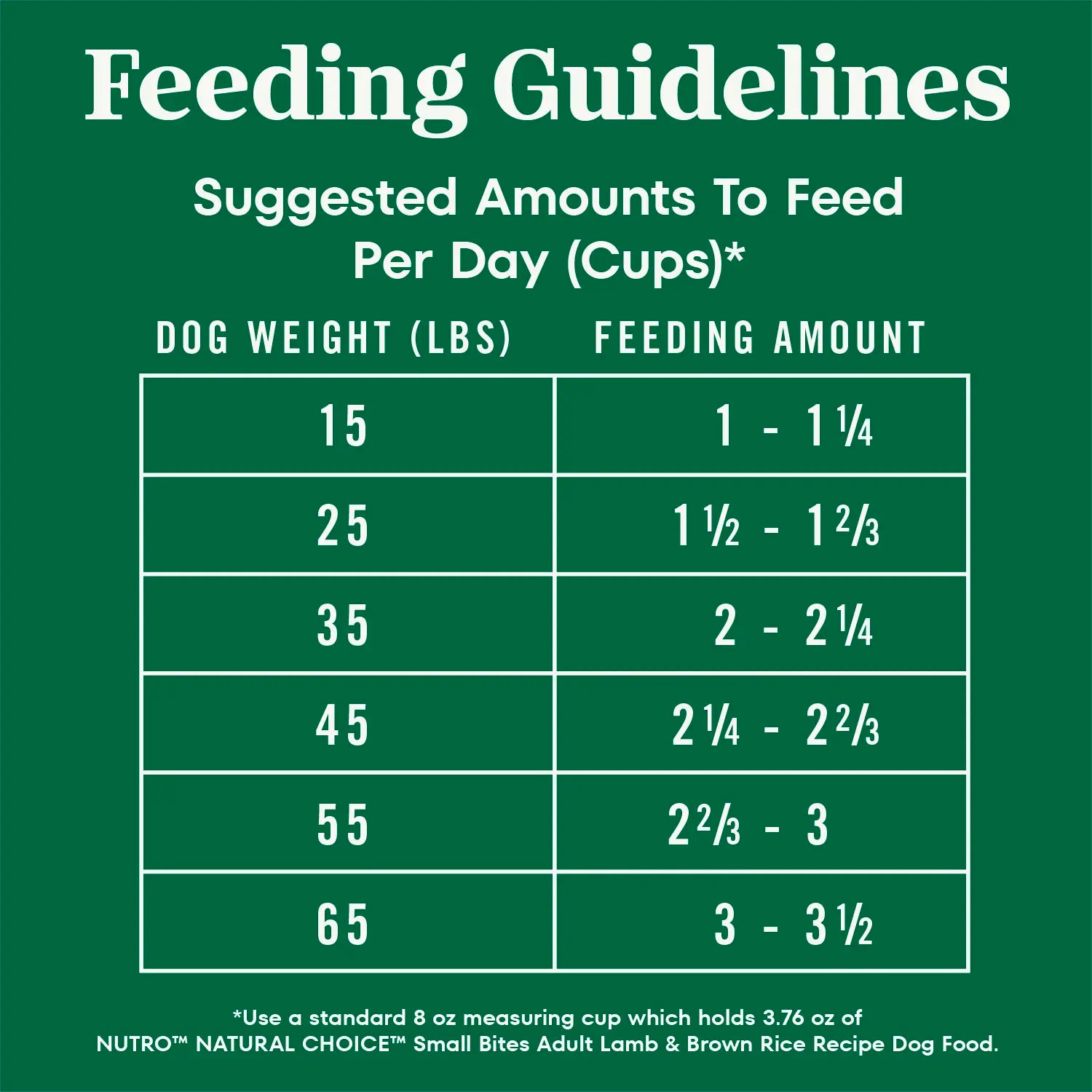Feeding Guidelines of Nutro Natural Choice Lamb & Brown Rice Small Bites Adult Dry Dog Food 5-lb