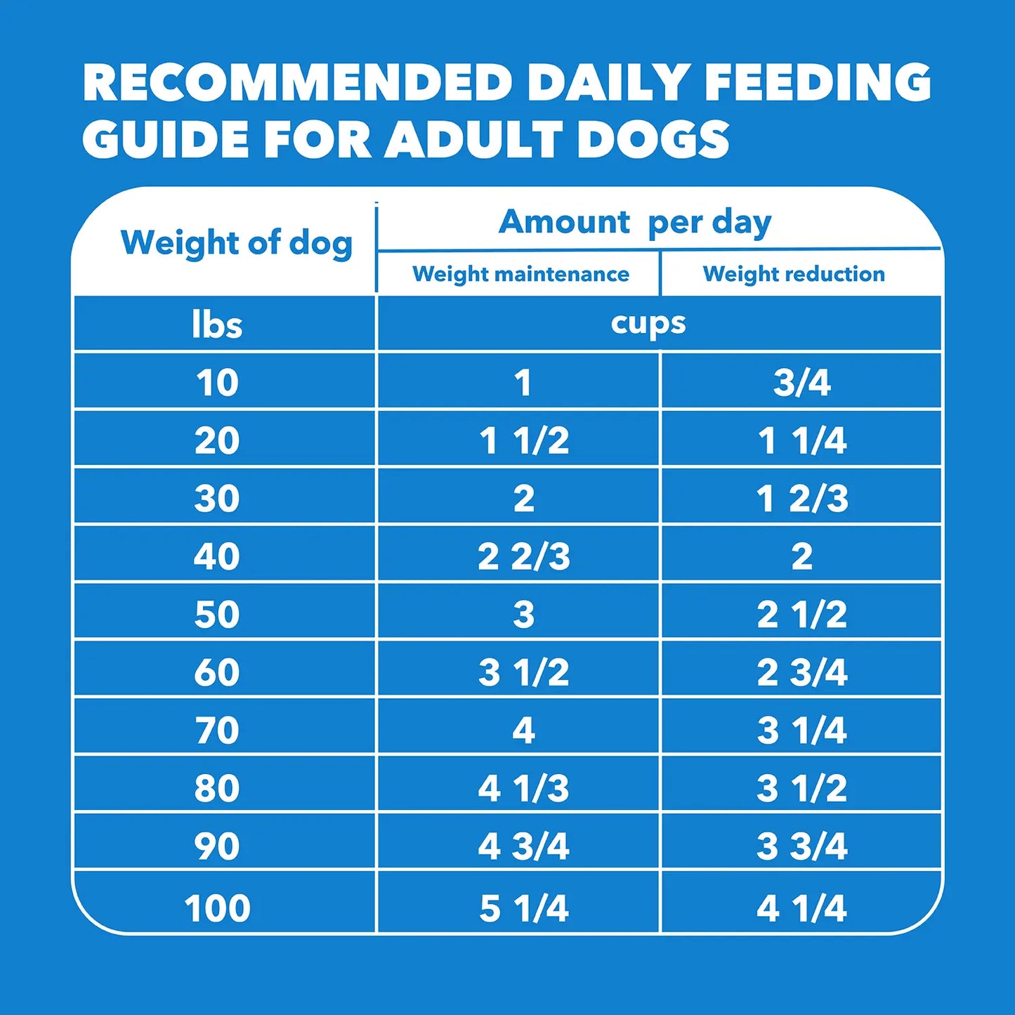 Feeding Guidelines of IAMS Healthy Weight Adult Dry Dog Food Chicken 29.1-lb