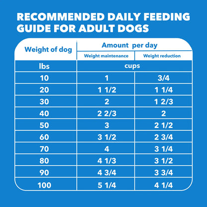 Feeding Guidelines of IAMS Healthy Weight Adult Dry Dog Food Chicken 29.1-lb