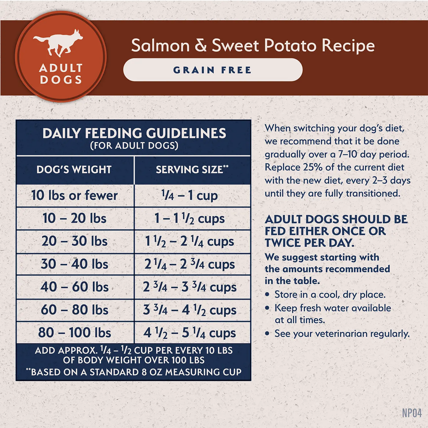 Usage Chart of Natural Balance Pet Foods Limited Ingredient Adult Dry Dog Food Salmon & Sweet Potato 12-lb