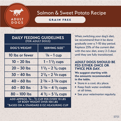 Usage Chart of Natural Balance Pet Foods Limited Ingredient Adult Dry Dog Food Salmon & Sweet Potato 12-lb