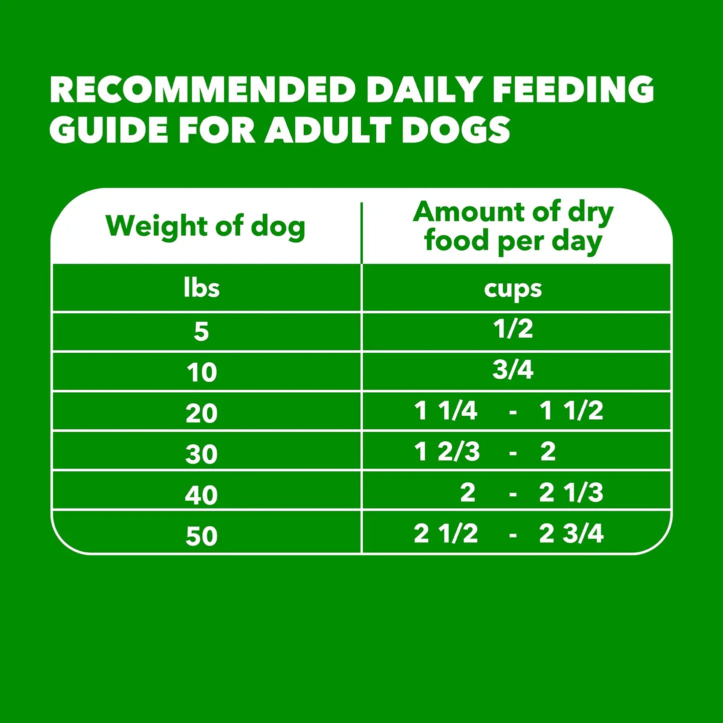 Feeding Guidelines of IAMS Minichunks Small Kibble High Protein Adult Dry Dog Food Real Chicken 7-lb 