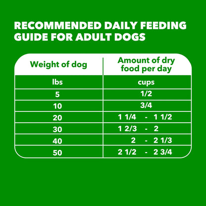 Feeding Guidelines of IAMS Minichunks Small Kibble High Protein Adult Dry Dog Food Real Chicken 7-lb 