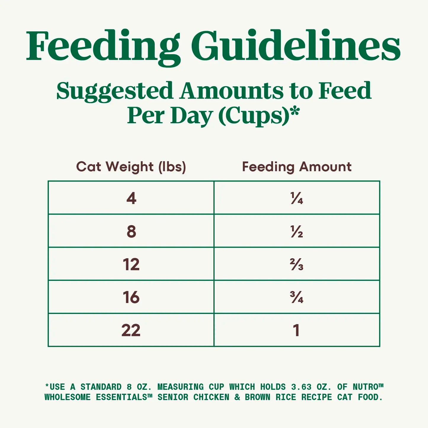 Feeding Guidelines of Nutro Wholesome Essentials Chicken & Brown Rice Recipe Senior Dry Cat Food 5-lb