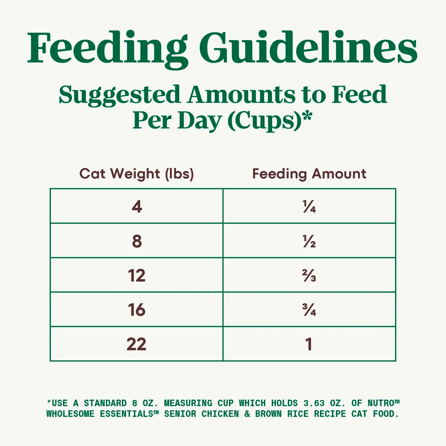 Feeding Guidelines of Nutro Wholesome Essentials Chicken & Brown Rice Recipe Senior Dry Cat Food 5-lb