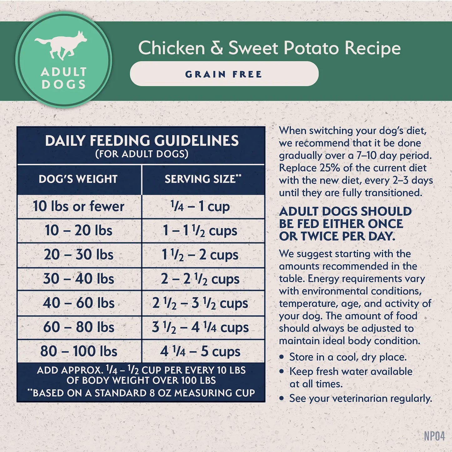 Usage Chart of Natural Balance Limited Ingredient Grain-Free Adult Dry Dog Food Chicken & Sweet Potato Recipe 24-lb