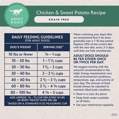 Usage Chart of Natural Balance Limited Ingredient Grain-Free Adult Dry Dog Food Chicken & Sweet Potato Recipe 24-lb