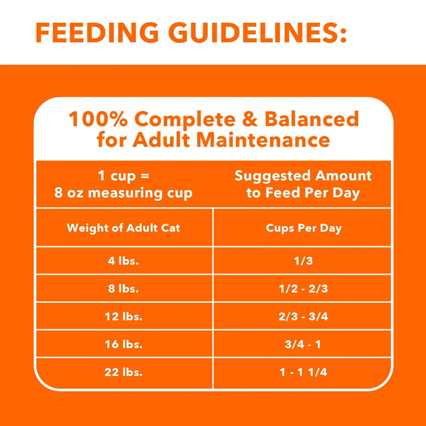 Feeding Guidelines of IAMS ProActive Health Healthy Enjoyment Adult Dry Cat Food Chicken & Salmon 6-lb