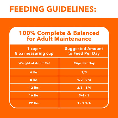 Feeding Guidelines of IAMS ProActive Health Healthy Enjoyment Adult Dry Cat Food Chicken & Salmon 6-lb