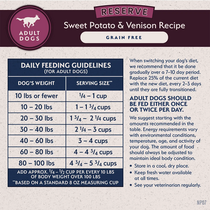 Feeding Guidelines of Natural Balance Pet Foods Limited Ingredient Reserve Grain Free Adult Dry Dog Food Sweet Potato & Venison 22-lb