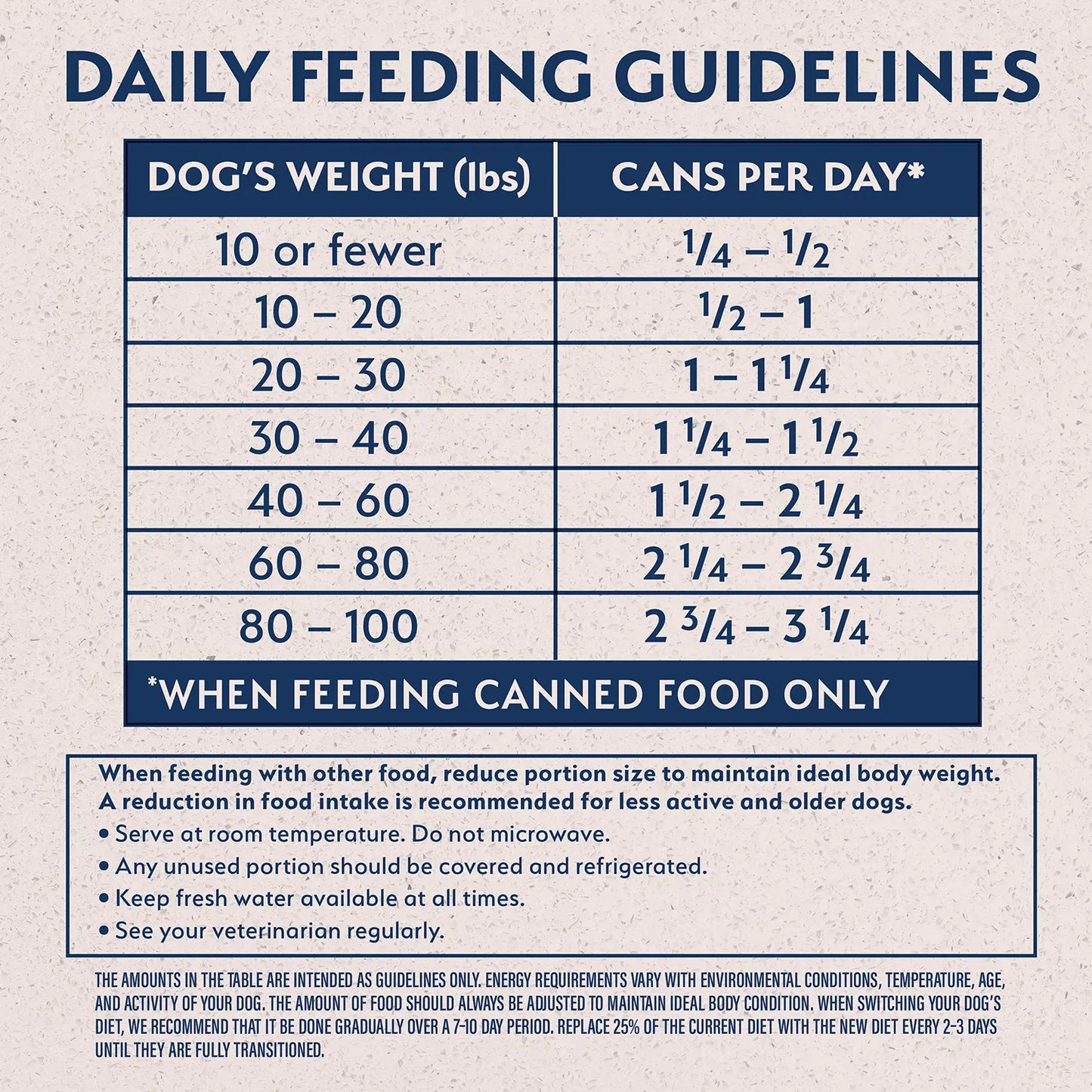 Usage Chart of Natural Balance Pet Foods Limited Ingredient Canned Dog Food Lamb & Brown Rice 13-oz