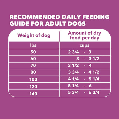 Feeding Guidelines of IAMS Mature Adult Large Breed Senior Dry Dog Food Chicken 30-lb
