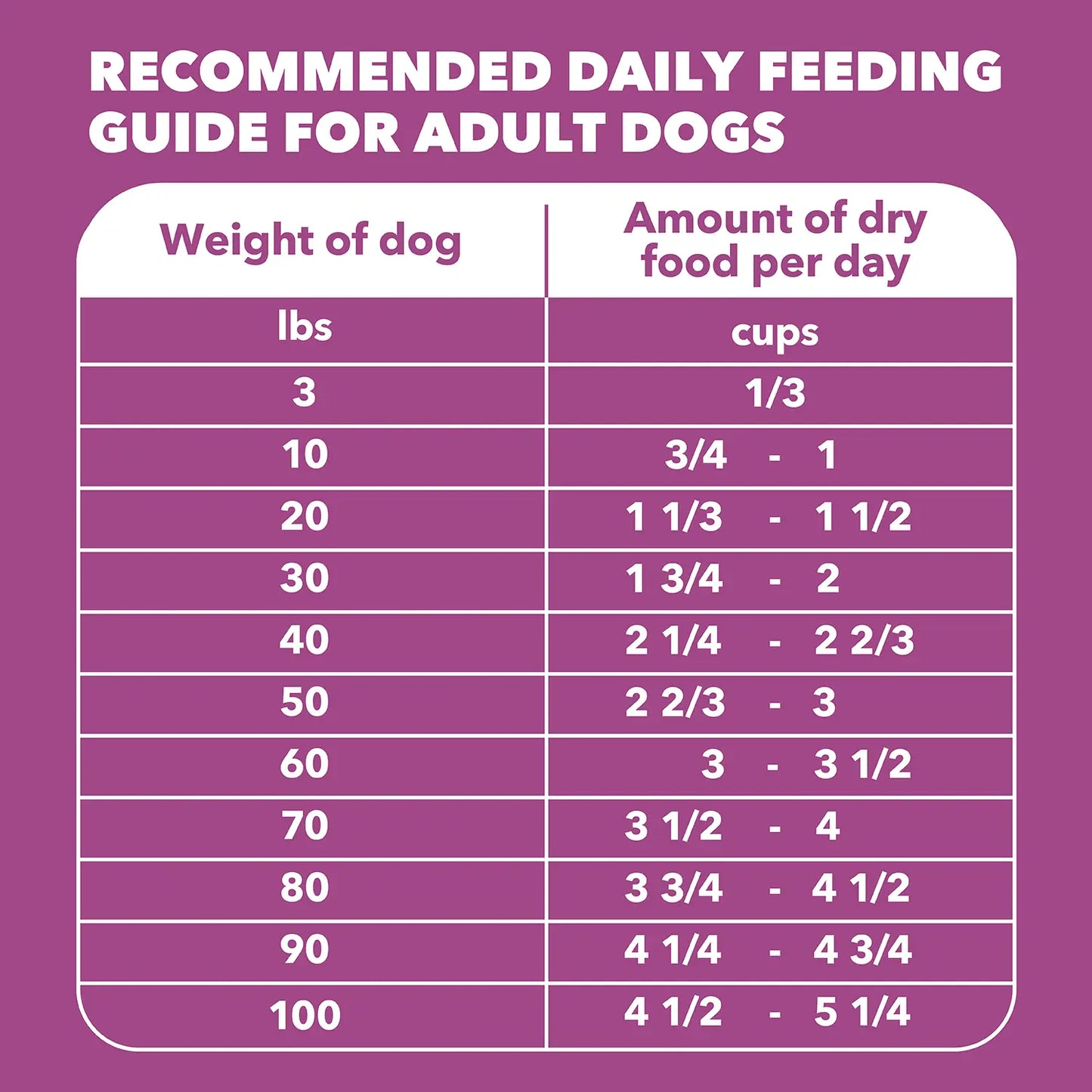 Feeding Guidelines of IAMS Mature Adult Senior Dry Dog Food Real Chicken 29.1-lb