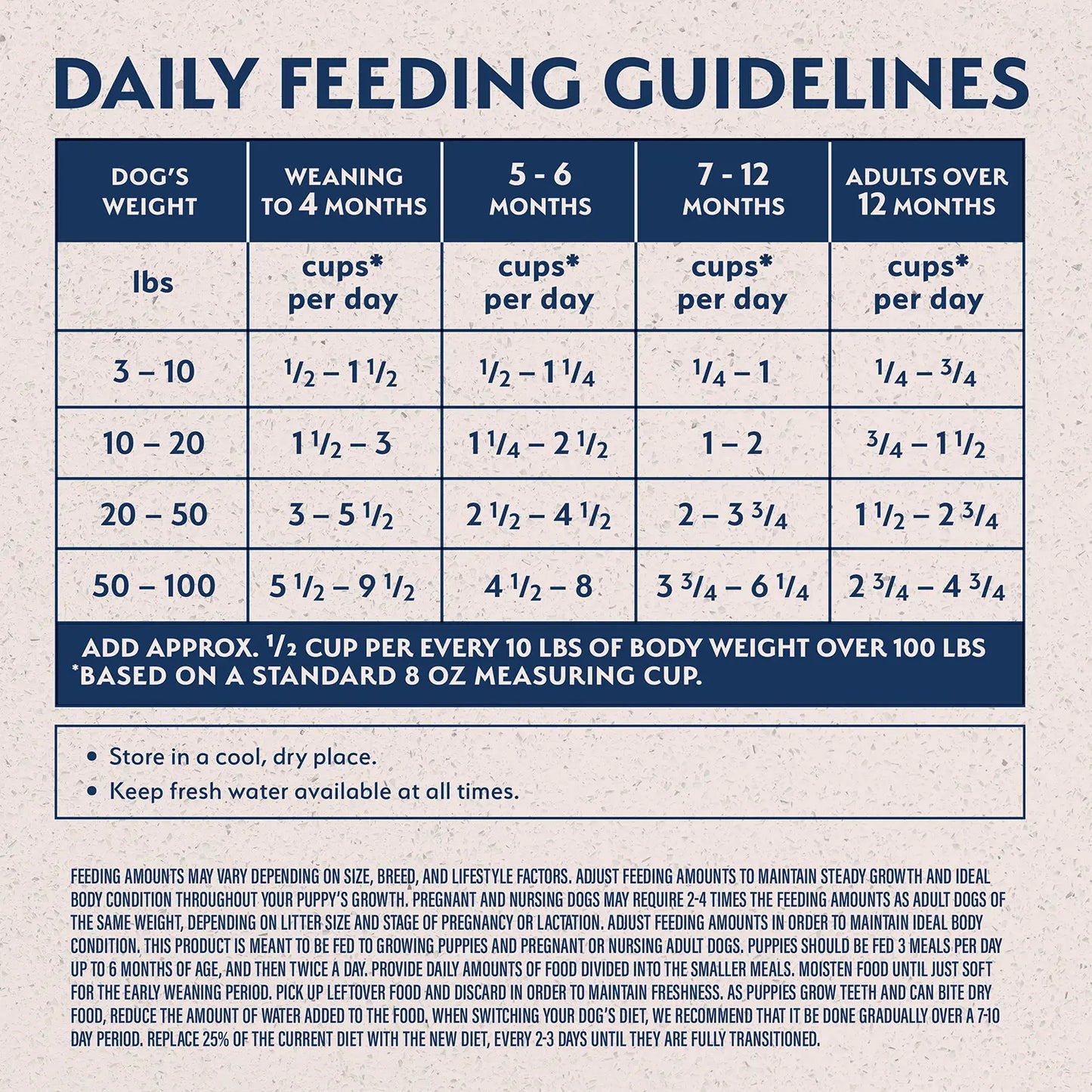 Usage Chart of Natural Balance Pet Foods Limited Ingredient Puppy Dry Food Salmon & Brown Rice 24-lb