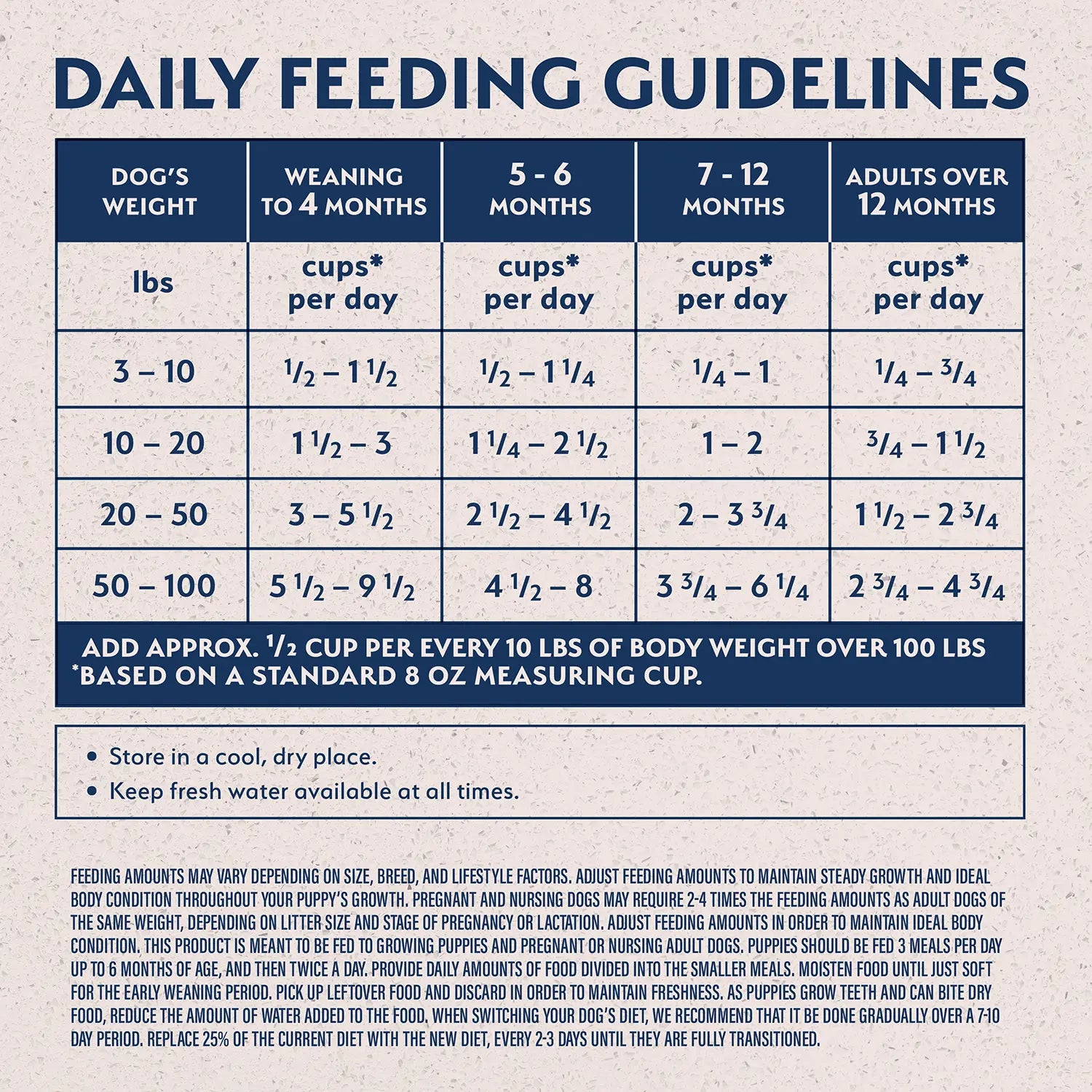 Usage Chart of Natural Balance Pet Foods Limited Ingredient Puppy Dry Food Salmon & Brown Rice 24-lb