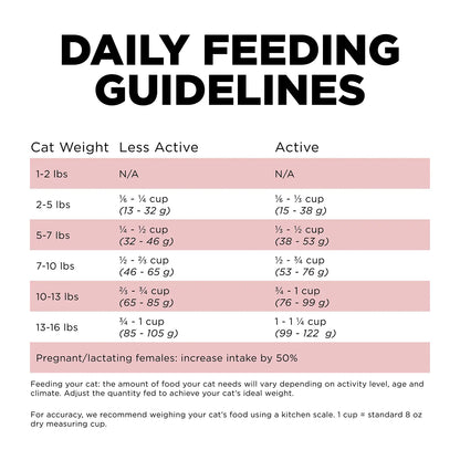 Feeding Guidelines of Petcurean Go! Solutions Sensitivities Limited Ingredient Grain-Free Dry Cat Food Salmon 3-lb