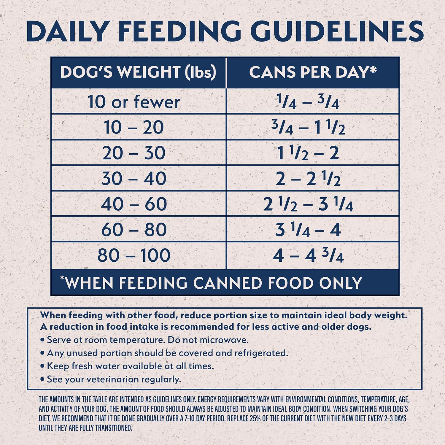 Feeding Guidelines of Natural Balance Pet Foods Limited Ingredient Reserve Canned Dog Food Sweet Potato & Venison 13-oz