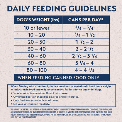 Feeding Guidelines of Natural Balance Pet Foods Limited Ingredient Reserve Canned Dog Food Sweet Potato & Venison 13-oz
