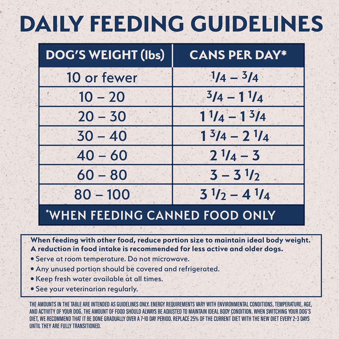 Usage Chart of Natural Balance Pet Foods Limited Ingredient Canned Dog Food Whitefish Brown Rice & Salmon 13-oz