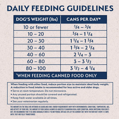 Usage Chart of Natural Balance Pet Foods Limited Ingredient Canned Dog Food Whitefish Brown Rice & Salmon 13-oz