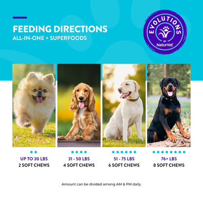 Feeding Guidelines of Evolutions by NaturVet All-in-One Plus Superfoods Soft Chews for Dogs 90 Count 7.9-oz