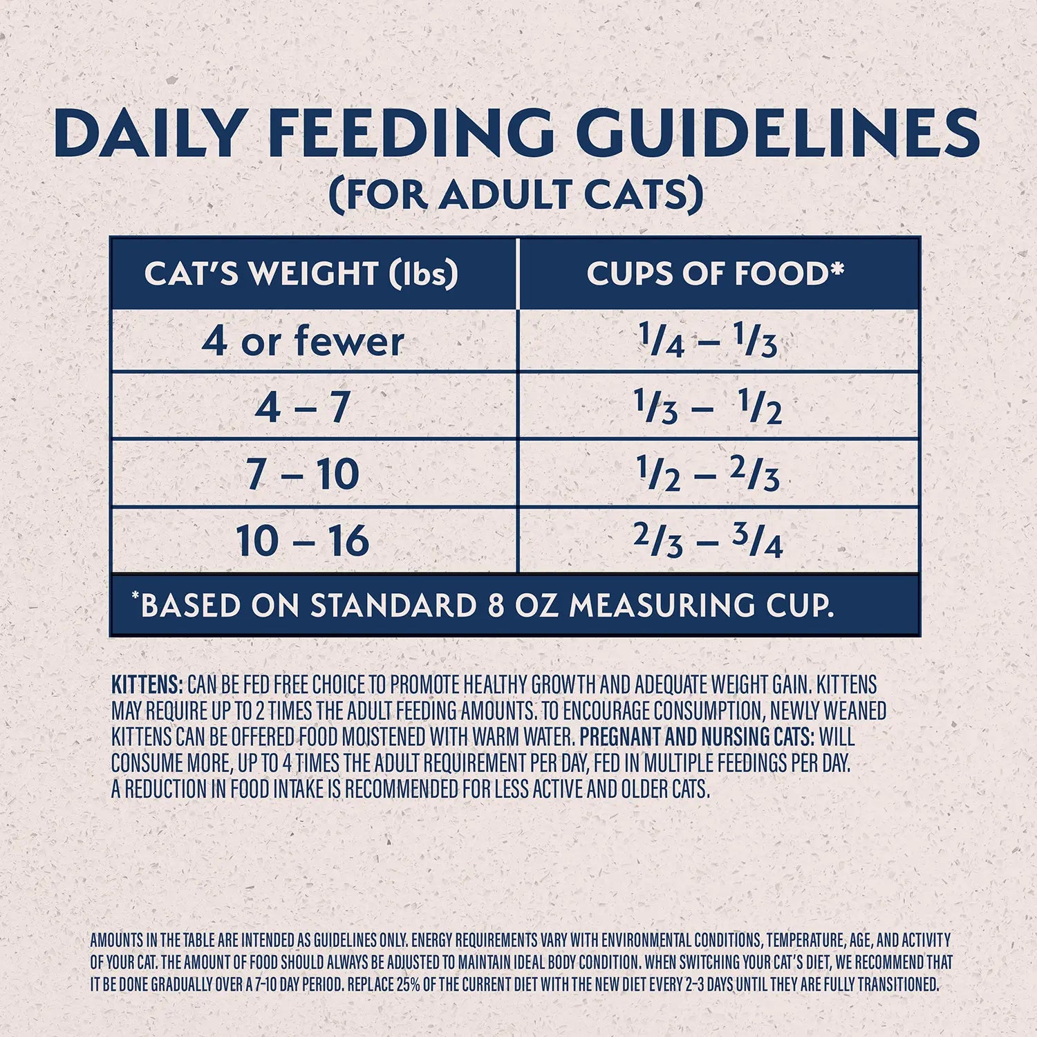 Feeding Guidelines of Natural Balance Pet Foods Original Ultra Broth Coated Adult Dry Cat Food Chicken Meal & Salmon Meal 15-lb