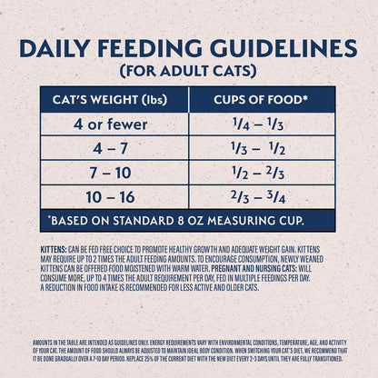 Feeding Guidelines of Natural Balance Pet Foods Original Ultra Broth Coated Adult Dry Cat Food Chicken Meal & Salmon Meal 15-lb