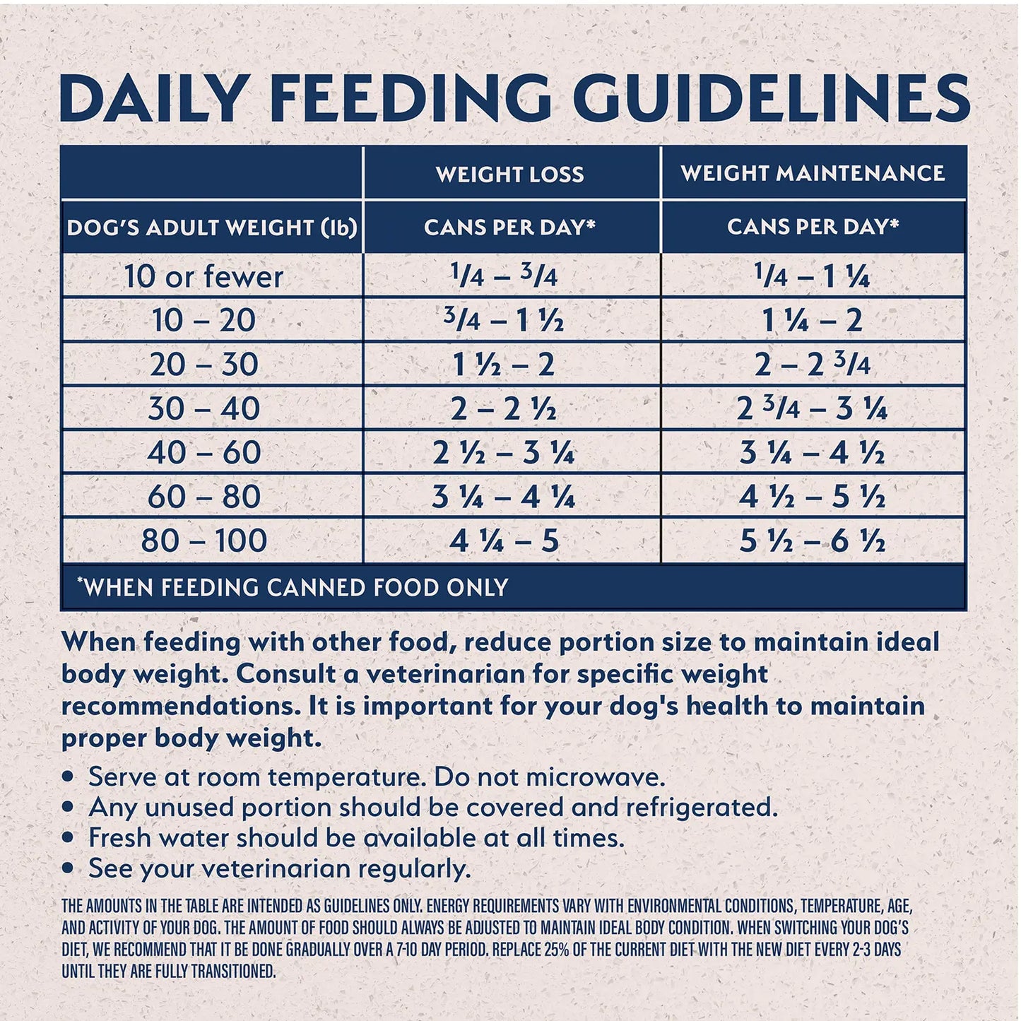 Feeding Guidelines of Natural Balance Pet Foods Original Ultra Fat Dogs Canned Dog Food Chicken & Salmon 13-oz