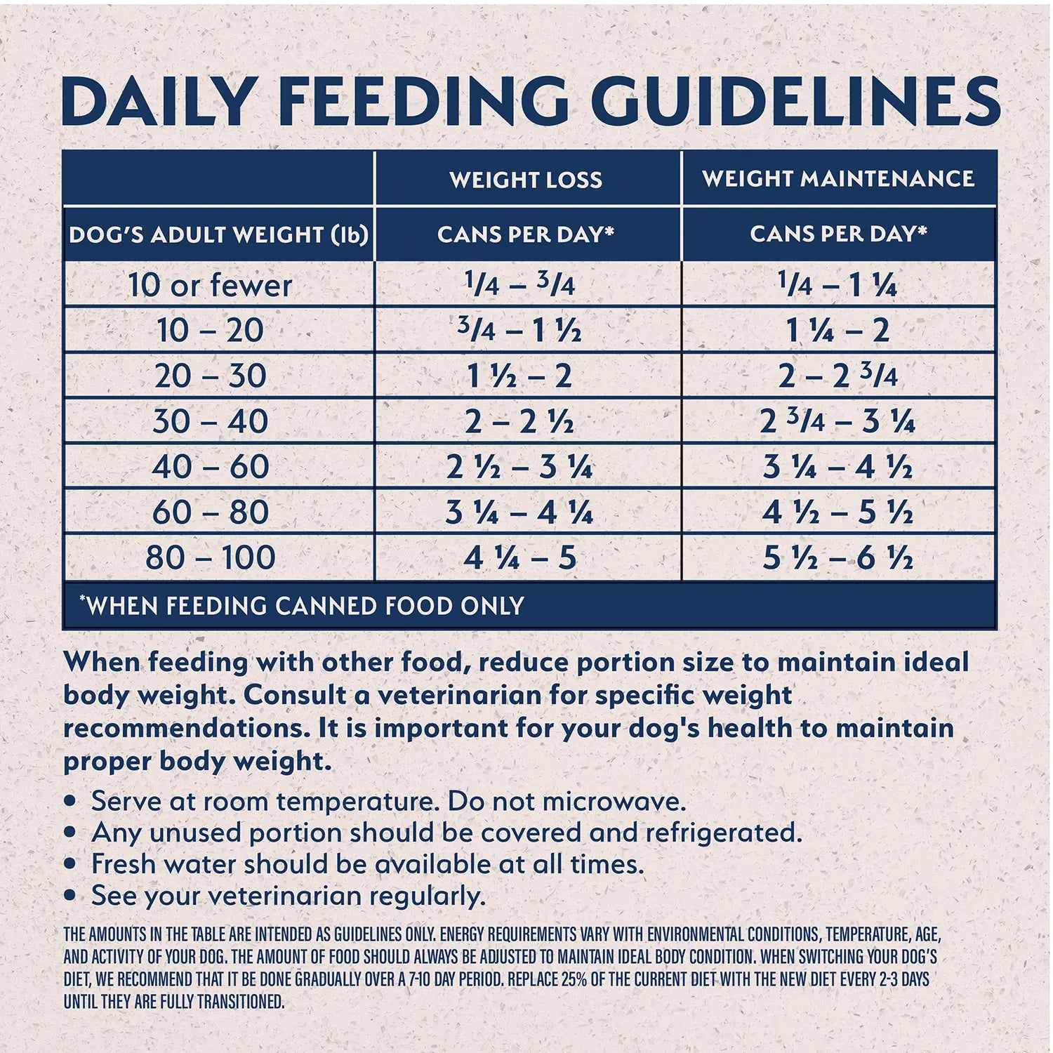 Feeding Guidelines of Natural Balance Pet Foods Original Ultra Fat Dogs Canned Dog Food Chicken & Salmon 13-oz